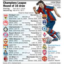 Season 2020/2021 previa champions league. Soccer Champions League Round Of 16 Draw 1 Infographic