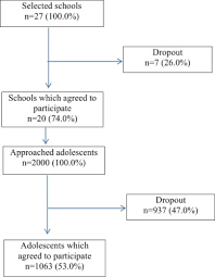 periodontal status in 18 year old lithuanian adolescents an