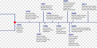 Polish your personal project or design with these logos transparent png images, make it even more personalized and. Arenco Ab Company Swedish Match Technology Document Timeline Material Angle Company Png Pngegg