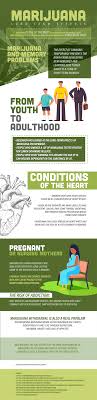 Effects Of Pot Long Term Effects Of Weed Dangers Of Marijuana