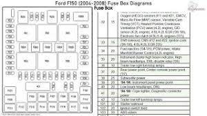 See page 197 for the fuse panel diagram. 2004 Ford F 150 Supercrew Fuse Box Diagram More Diagrams Shake