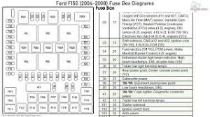 The fuse box will be on the back side of the battery box. Ford F150 2004 2008 Fuse Box Diagrams Youtube