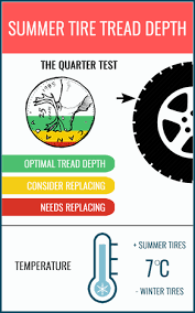 76 Unmistakable Discount Tire Tread Depth Chart