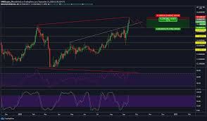 Top cryptocurrency prices and charts, listed by market capitalization. Binance Coin Long Term Price Analysis 13 September Ambcrypto