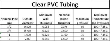 Aquarium Plumbing Pipe And Fittings Reef Aquarium