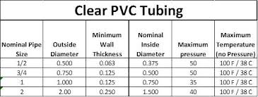 Aquarium Plumbing Pipe And Fittings Reef Aquarium