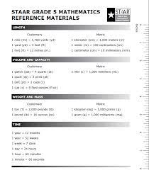 Our portfolio of over 20,000 products includes standards for environmental, petrochemical, pharmaceutical, clinical diagnostic and toxicology. Staar Reference Sheet 7th Grade Math Search For A Good Cause