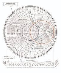 Reasonable How To Solve Smith Chart Problems 2019