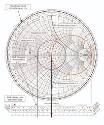 reasonable how to solve smith chart problems 2019