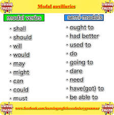 Here's a list of the modal verbs in english: Modal Auxiliaries Learn English Learn English Grammar Cute766
