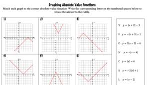By the way, related with graphing absolute value equations worksheet, we have collected several variation of pictures to inform you more. Graphing Absolute Value Functions Riddle Worksheet By Making Math Moments