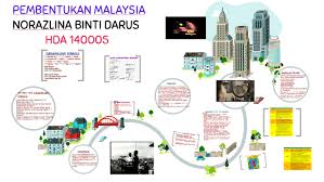 Kupasan menjurus kepada kepelbagaian yang menjadikan malaysia sebagai sebuah negara unik yang harus dibanggakan. Pembentukan Malaysia By Nor Azlina