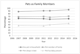 animals free full text dog population dog