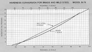Model B 75 For Brass And Mild Steel Usetco Co Ltd Primary