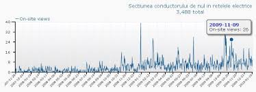Cablu electric este un mănunchi de fire conductoare, izolat sau neizolat, folosit pentru a transmite energie electrică la distanță sau semnale de telefonie fixă. Zbor Intrerupe Ziar Tabel Sectiune Cablu Electric Fujifilmbarlad Ro
