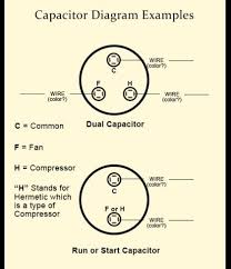 The capacitor start capacitor run motor has a cage rotor, and its stator has two windings known as main and auxiliary windings. Ac Capacitor Cost And Replacement Ultimate Guide Pickhvac