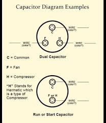 Type of wiring diagram wiring diagram vs schematic diagram how to read a wiring diagram: Dual Run Capacitor Wiring Diagram Seniorsclub It Device Asset Device Asset Seniorsclub It