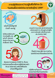 We did not find results for: Infographic à¸à¸²à¸à¸ˆà¸™à¸š à¸£ Covid 19