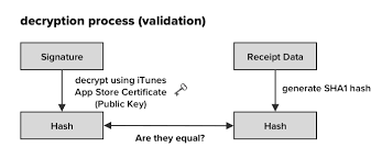 Read And Validate In App Purchase Receipt Locally Using Tpinappreceipt