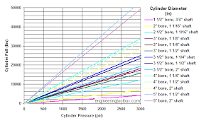 hydraulic force