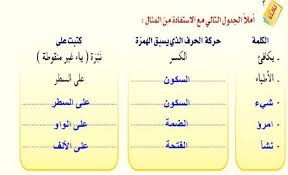 املأ الجدول التالي مع الاستفادة من المثال يكافئ المكتبة التعليمية