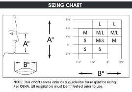 64 inquisitive 3m respirator sizing chart