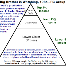 Big brother is the croatian version of the international reality television franchise big brother created by producer john de mol in 1997. 1984 Big Brother Is Watching Home Facebook