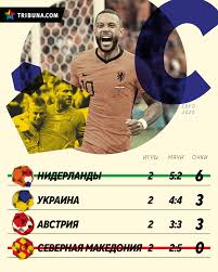 Сборная нидерландов по футболу крупно обыграла команду северной македонии в матче чемпионата европы. Gq7zjprqvpanum