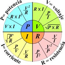 Tiene los ojos negros y grandes. El Tao De La Fisica Rueda Para Tener A La Mano Las Formulas De Electricidad P V R I Imagenes De Electricidad Electricidad Electricidad Y Electronica