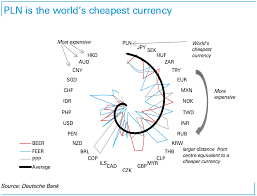 This Is The World S Cheapest Currency Currency Success Business Macroeconomics