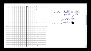 Do horizontal lines have an undefined slope? Find The Slope Of Vertical And Horizontal Lines Youtube