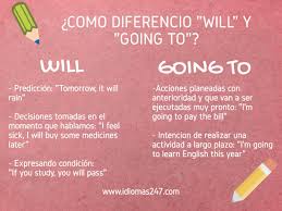 Te Cuesta Hacer Frases En Futuro Con Will Y Goingto Aprende Las Diferencias Principa Como Aprender Ingles Basico Ortografia En Ingles Vocabulario En Ingles