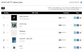 Mamamoo Bts Top Gaon Weekly Charts Noel Achieves Triple