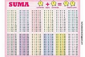 Tablas De Operaciones Matem 225ticas Rayito Colores 1040x720