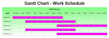 Gantt Chart Work Schedule