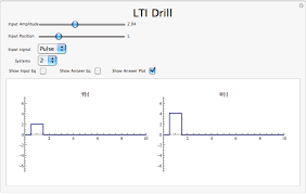 2 2 Linear Time Invariant Systems Engineering Libretexts