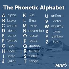 It was devised by the international phonetic association as a standardized representation of the sounds of spoken language.1 the ipa is used by foreign. Maf Uk On Twitter Triviatuesday Our Pilots Use The Phonetic Alphabet To Communicate What Would Your Initials Be Phoneticalphabet Pilotspeak Flighttalk Https T Co O1jfnoddup