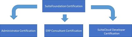 We're more than just #software. Netsuite Certification Netsuite