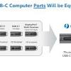 Laptops that have more than one thunderbolt port, use 4 lanes for each. Https Encrypted Tbn0 Gstatic Com Images Q Tbn And9gct1w5rzars Fofshdwnkhvj0i 734ynvotfs3pvgljan2ybman6 Usqp Cau