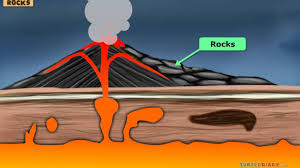 Types Of Rocks Science Video For Kids Youtube Are you searching for cartoon rocks png images or vector? types of rocks science video for kids