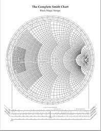 solved 1 smith chart the transmission line with zo 50