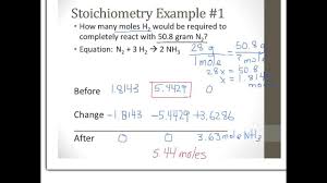 Once You Have The Balanced Equation You Can Begin Putting Information Into The Bca Table Bca Stands For Before Change Af Chemical Reactions Chemistry Equation