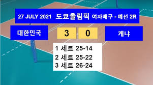 한국 여자배구가 2020 도쿄올림픽 1차 목표인 8강으로 가는 교두보를 마련했다. K5hxtv0smosirm
