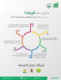 Amongst several other services with the absher app, it can be used to apply for jobs and hajj permits, passport info can be updated. Ù…Ø±ÙƒØ² Ø§Ù„Ù…Ø¹Ù„ÙˆÙ…Ø§Øª Ø§Ù„ÙˆØ·Ù†ÙŠ