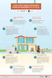 If you are looking for professional pest control services the following guide will help you find out more about the pest control prices offers by various pest. Upgrading To A Villa Consider These Hidden Costs The Home Project Servicemarket