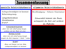 Https Silo Tips Download Relativittstheorie Albert Einstein Spezielle Relativittstheorie Allgemeine Relat