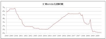 The American Economy Weak Economic Recovery 2010 The