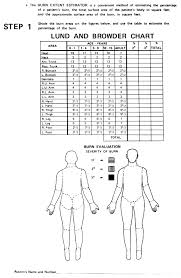 Maybe you would like to learn more about one of these? The Inter Rater Reliability Of Estimating The Size Of Burns From Various Burn Area Chart Drawings Sciencedirect