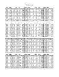 Inches To Mm Chart Unique Pipe O D Chart Dolapgnetband Valid
