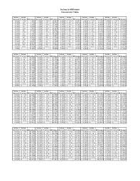 Inches To Mm Chart Unique Pipe O D Chart Dolapgnetband Valid